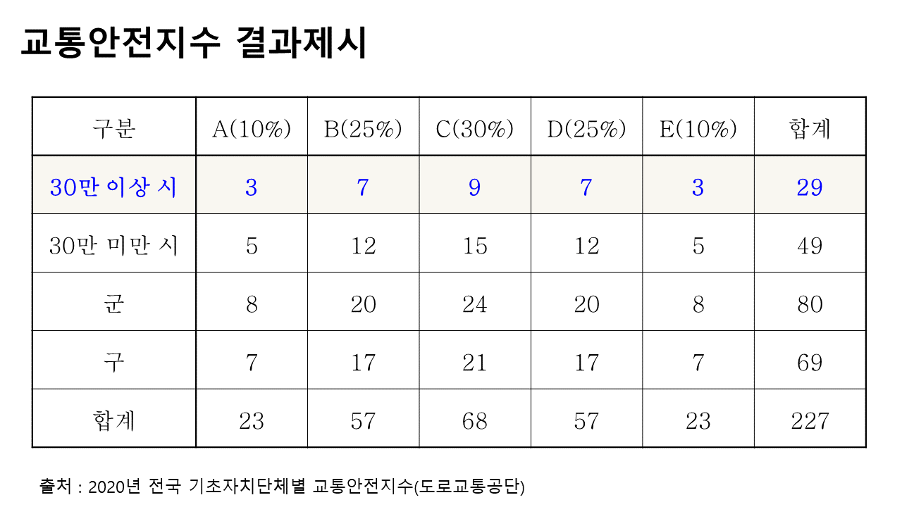 제250회 김해시의회 제2차 정례회 제1차 본회의 5분 자유발언-김유상 의원5
