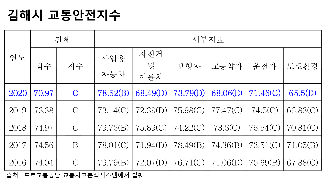 제250회 김해시의회 제2차 정례회 제1차 본회의 5분 자유발언-김유상 의원6