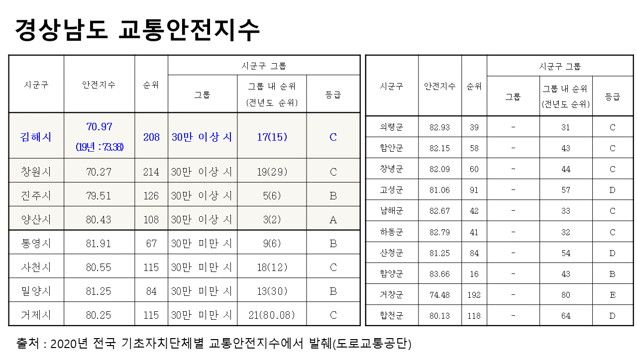 제250회 김해시의회 제2차 정례회 제1차 본회의 5분 자유발언-김유상 의원7