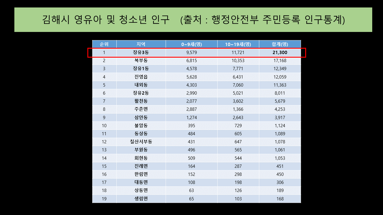 제250회 김해시의회 제2차 정례회 제1차 본회의 5분 자유발언-김진일 의원0