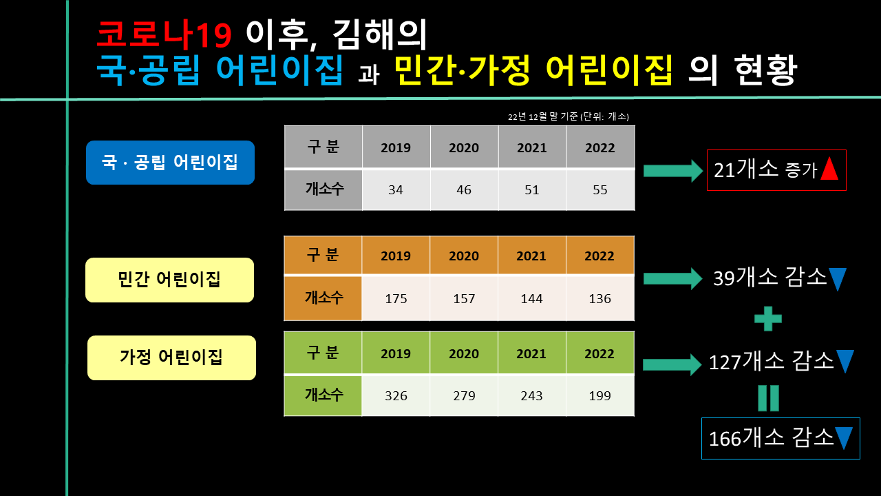 제251회 김해시의회 임시회 제1차 본회의 5분 자유발언- 김진일 의원2