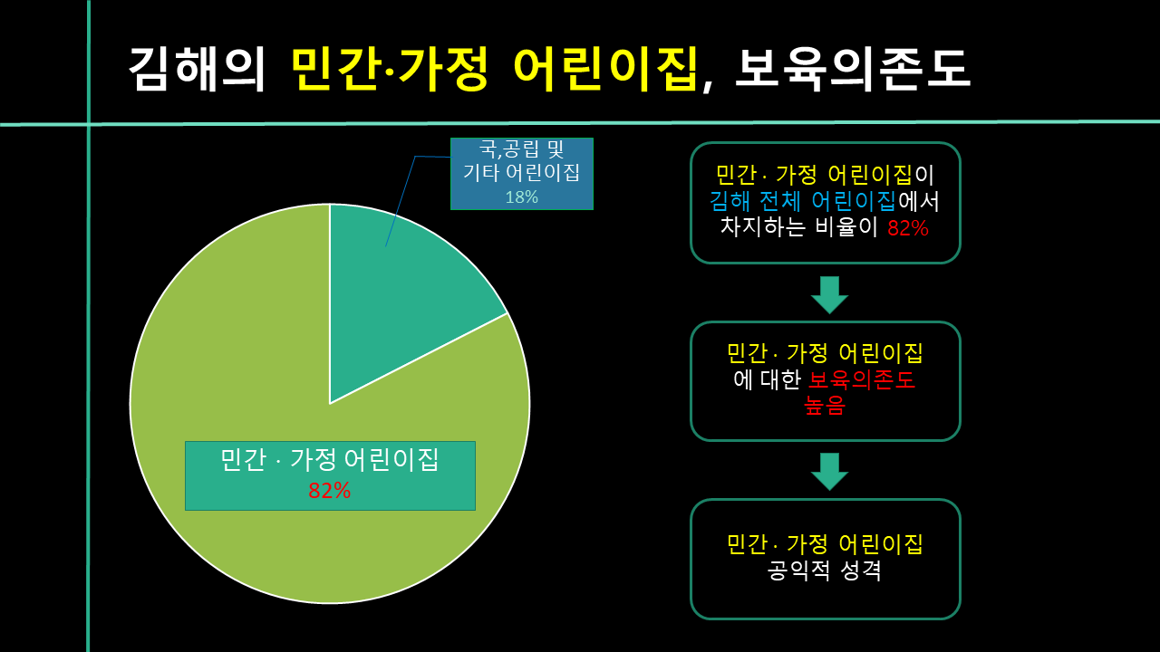 제251회 김해시의회 임시회 제1차 본회의 5분 자유발언- 김진일 의원3