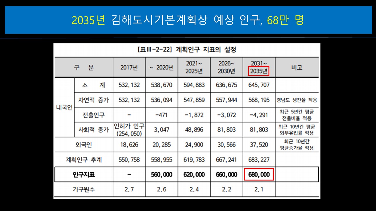 제252회 김해시의회 임시회 제1차 본회의 5분 자유발언- 김영서 의원1