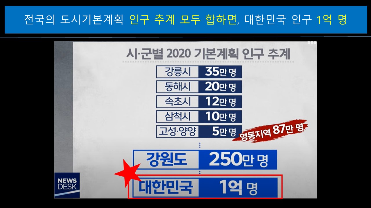 제252회 김해시의회 임시회 제1차 본회의 5분 자유발언- 김영서 의원4