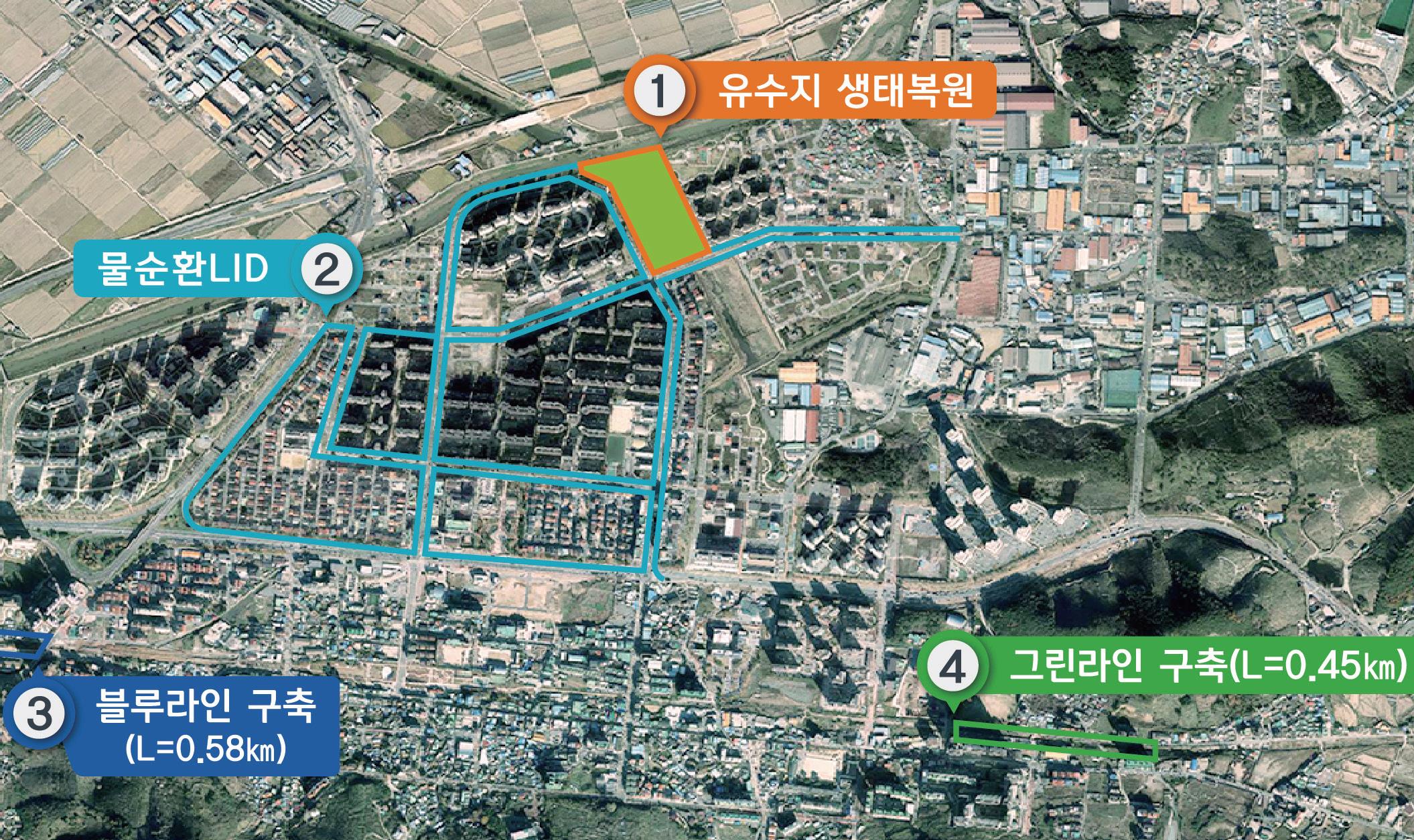 스마트 그린도시