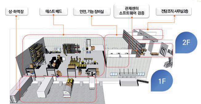 첨단물류로봇 실증지원센터 설계 공모