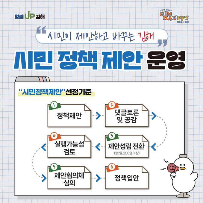 시민 정책 제안 운영(2)