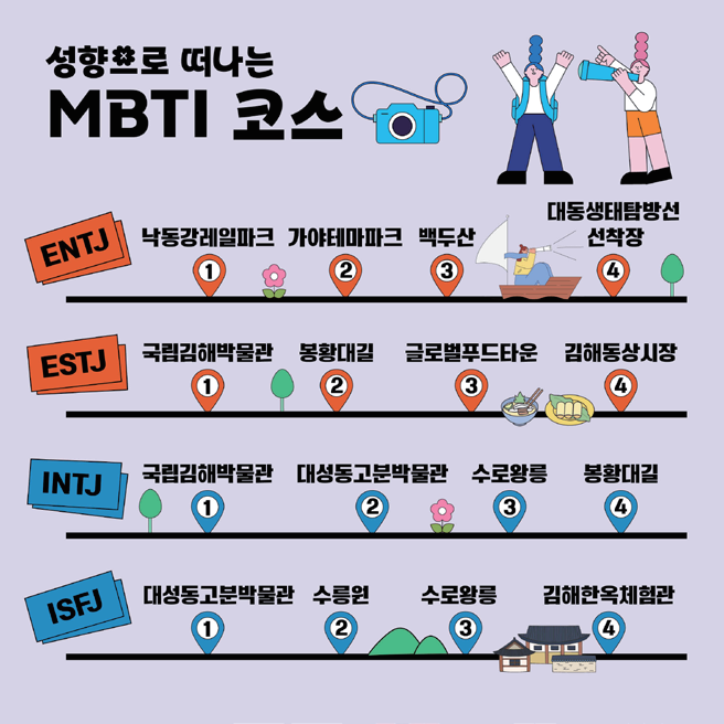 mbti 코스