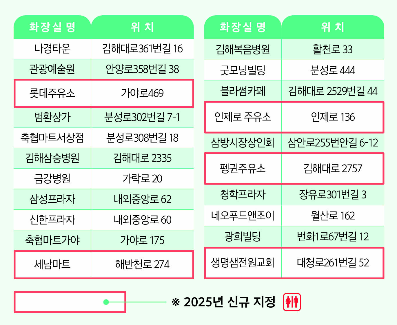 민간 개방 화장실 추가 지정0