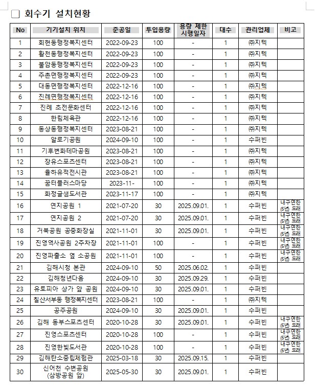 페트 ai 회수기 위치0