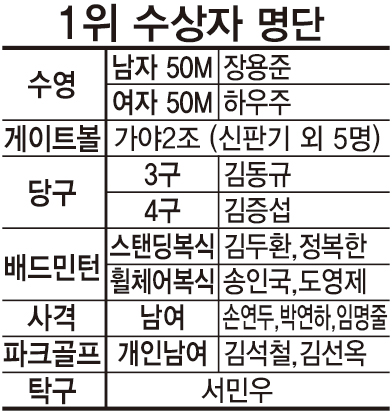 장애인체육대회 성황리 개최2