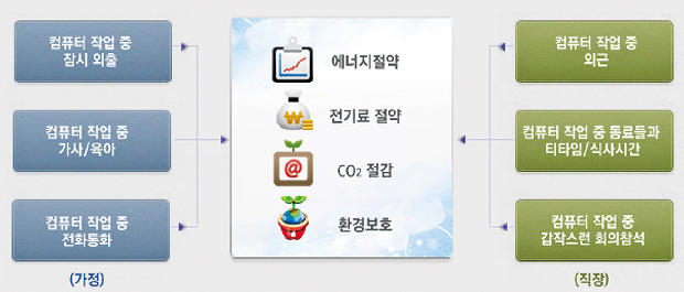 전기도 줄이고 아동센터도 돕고1