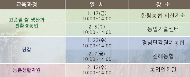 2014년 새해 농업인 실용교육1
