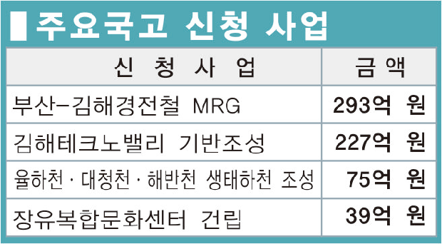 2015년도 국비 확보, 본격 시동!2