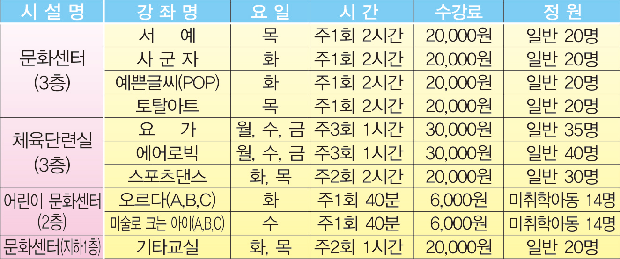 장유3동 교양강좌 수강생 모집1