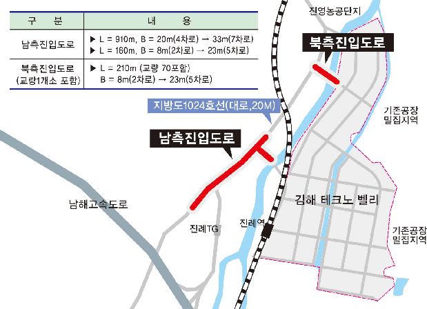 김해테크노밸리 진입도로 확장1