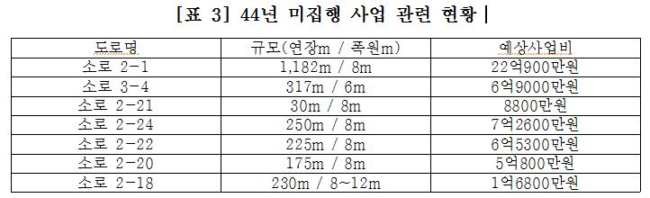 김해가야테마파크! 5월 4일 환상의 문이 열린다!2