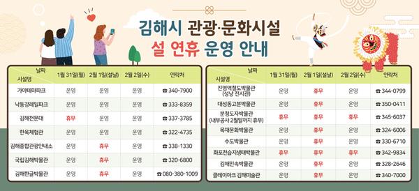김해시 관광·문화시설 설 연휴 운영 안내 표