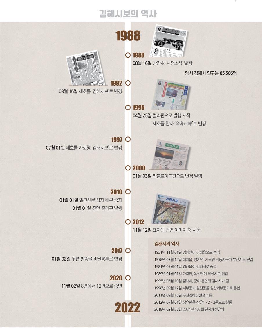 1000호 내지 김해시보의 역사