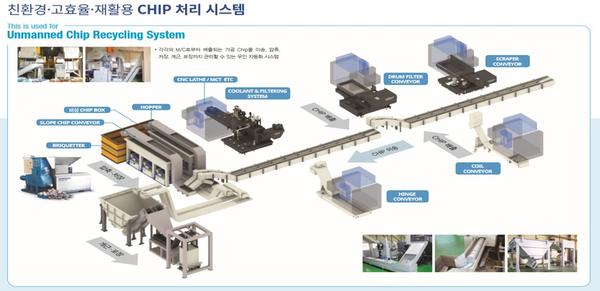 무인 자동화 이송,압축,개근SYSTEM