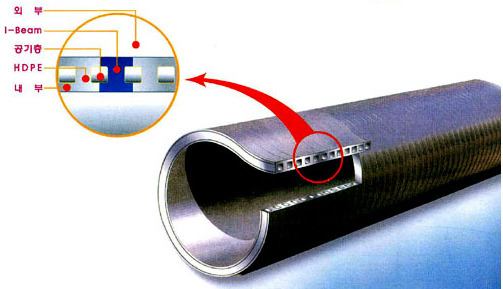 TH 이중벽 하수관 1종