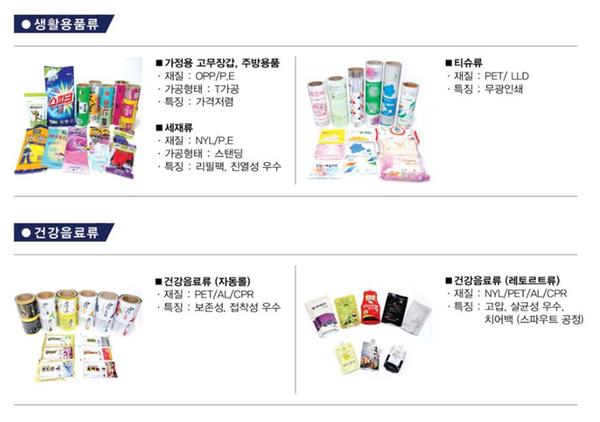 생활용품,건강음료류포장지