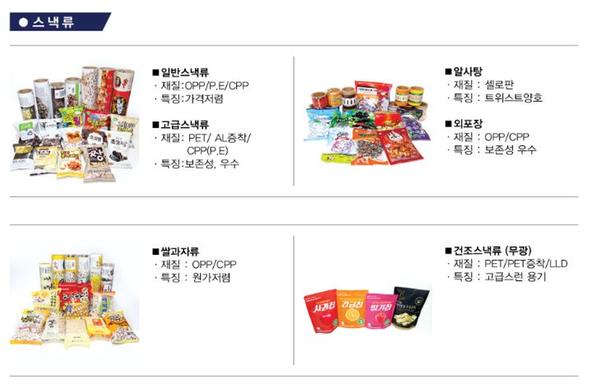 스낵류포장지