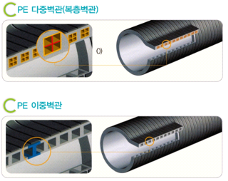 PE 다중벽관,PE 이중벽관