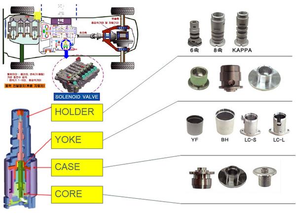 자동변속기(Auto Transmission) 부품 Part