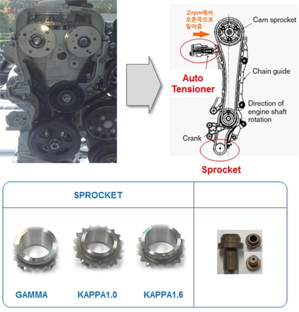 Sprocket 및 Seat Relief
