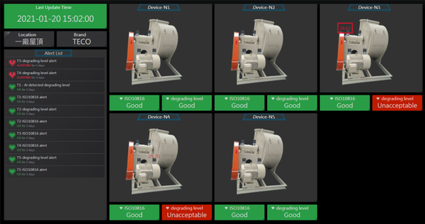 FMBone(Factory Monitoring Board)