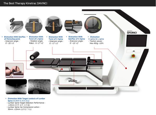kinetrac DAVINCI(재활의료기)