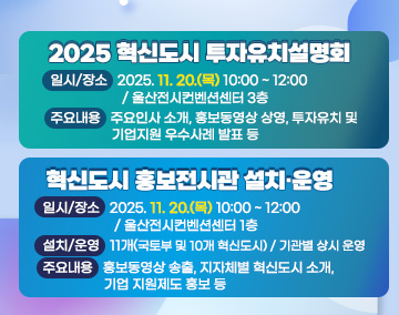 ○ 2025 혁신도시 투자유치설명회
- 일시/장소 : 2025. 11. 20.(목) 10:00 ~ 12:00 / 울산전시컨벤션센터 3층
- 주요내용 : 주요인사 소개, 홍보동영상 상영, 투자유치 및 기업지원 우수사례 발표 등
○ 혁신도시 홍보전시관 설치·운영
- 일시/장소 : 2025. 11. 19.(수) ~ 11. 21.(금) / 울산전시컨벤션센터 1층
- 설치/운영 : 11개(국토부 및 10개 혁신도시) / 기관별 상시 운영
- 주요내용 : 홍보동영상 송출, 지자체별 혁신도시 소개, 기업 지원제도 홍보 등
