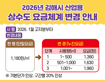 2026년 김해시 산업용 상수도 요금체계 변경 안내
❍ 시 행 : 2026. 1월 고지분부터
❍ 변경내용
현 행(단일요금) : 1,180원/㎥➜
변 경(누진요금) : 단계 / 사용량(㎥) / 요금(원)
1단계 / 사용량(㎥) : 1~ 500 / 요금(원) : 1,360
2단계 / 사용량(㎥) : 501~1,000 / 요금(원) : 1,630
3단계 / 사용량(㎥) : 1,001~ / 요금(원) : 1,960
※ 기본단가 인상, 구간별 20% 인상
