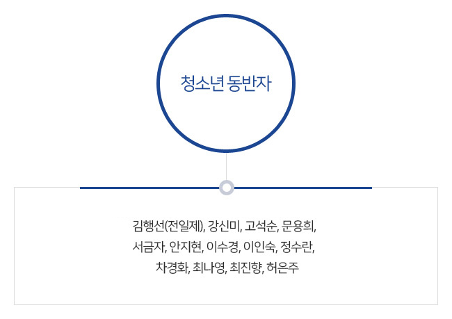 YC 명단. 청소년 동반자 : 김행선(전일제), 강신미, 고석순, 문용희, 서금자, 안지현, 이수경, 이인숙, 정수란, 차경화, 최나영, 최진향, 허은주