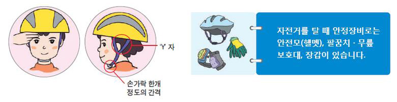 안전장비-'Y'자, 손가락 한개 정도의 간격
  자전거를 탈 때 안전장비로는 안전모(헬멧), 팔꿈치.무릎 보호대, 장갑이 있습니다.