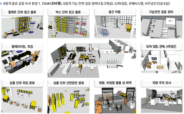 8종의 물류 공장 모사 환경 1,155㎡(350평) , 6종의 기능 안전 검증 장비(1층 3개실), s/w검증, 관제시스템, 사무공간(2층 6실)
                                                                     -팔레트 단위 창고 물류 -박스 단위 창고 물류 -층간 이동 -기능안전 검증 장비 -팔레타치징, 피킹 -s/w검증, 관제, 사무공간 -상품 단위 피킹 분류
                                                                     -상품 단위 선반운반 분류 -정형, 비정형 물품 상·하역 -차량 주차 모사