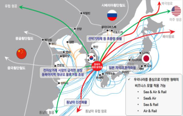 동북아 물류플랫폼
-선박기자재 등 초중량 화물
-전자상거래 시장의 급격한 성장 동북아지역 대규모 물류거점 조성
-일본 자국내 환적화물
-동남아 신선화물