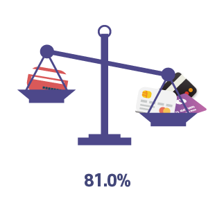 신용카드 사용액