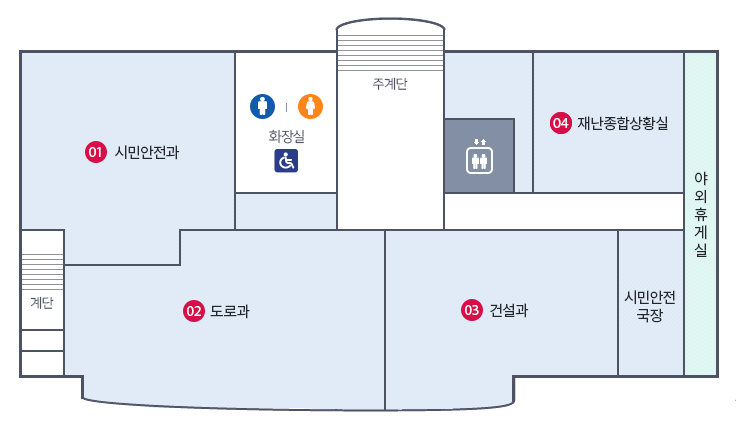 민원청사3층. 주계단을 중심으로 시계방향으로 EV, 04 재난종합상황실, 야외휴게실, 시민안전국장, 03 건설과, 02 도로과, 계단, 01 시민안전과, 남여화장실(장애인)이 위치해있습니다. 