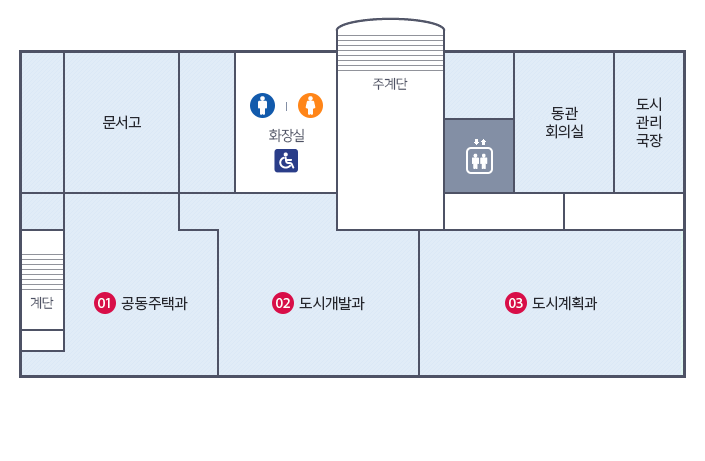 민원청사5층. 주계단을 중심으로 시계방향으로 EV, 동관회의실, 도시관리국장, 03 도시계획과, 02 도시개발과, 01 공동주택과,  문서고, 남여화장실(장애인)이 위치해있습니다. 