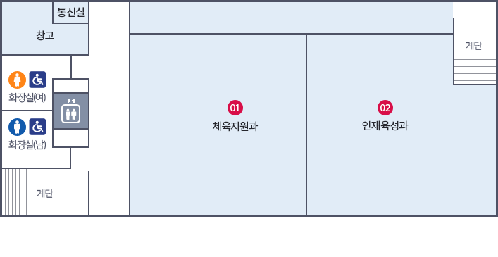 별관사업소 청사2층. 계단, EV, 남여화장실(장애인), 창고, 통신실, 01 체육지원과, 02 인재육성과가 위치해있습니다. 
