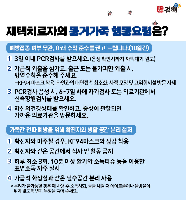 예방접종 여부 무관, 아래 수칙 준수를 권고 드립니다(10일간)
1.3일 이내 PCR검사를 받으세요.(음성 확인시까지 자택 대기 권고)
2.가급적 외출을 삼가고, 출근 또는 불가피한 외출 시, 방역수칙을 준수해 주세요.
-KF94마스크 착용, 타인과의 대면접촉 최소화, 사적 모임 및 고위험시설 방문 자제
3.PCR검사 음성 시, 6~7일 차에 자가검사 또는 의료기관에서 신속항원검사를 받으세요.
4.자신의 건강상태를 확인하고, 증상이 관찰되면 가까운 의료기관을 방문하세요
가족간 전파 예방을 위해 확진자와 생활 공간 분리 철저
1.확진자와 마주칠 경우,KF94 마스크와 장갑 착용
2.확진자와 같은 공간에서 식사 및 활동 금지
3.하루 최소 3회, 10분 이상 환기와 소독티슈 등을 이용한 표면소독 자주 실시
4.가급적 화장실과 같은 필수공간 분리 사용
*분리가 불가능할 경우 매 사용 후 소독하되, 물을 내릴 때 에어로졸이나 물방울이 튀지 않도록 변기 뚜껑을 덮어주세요.