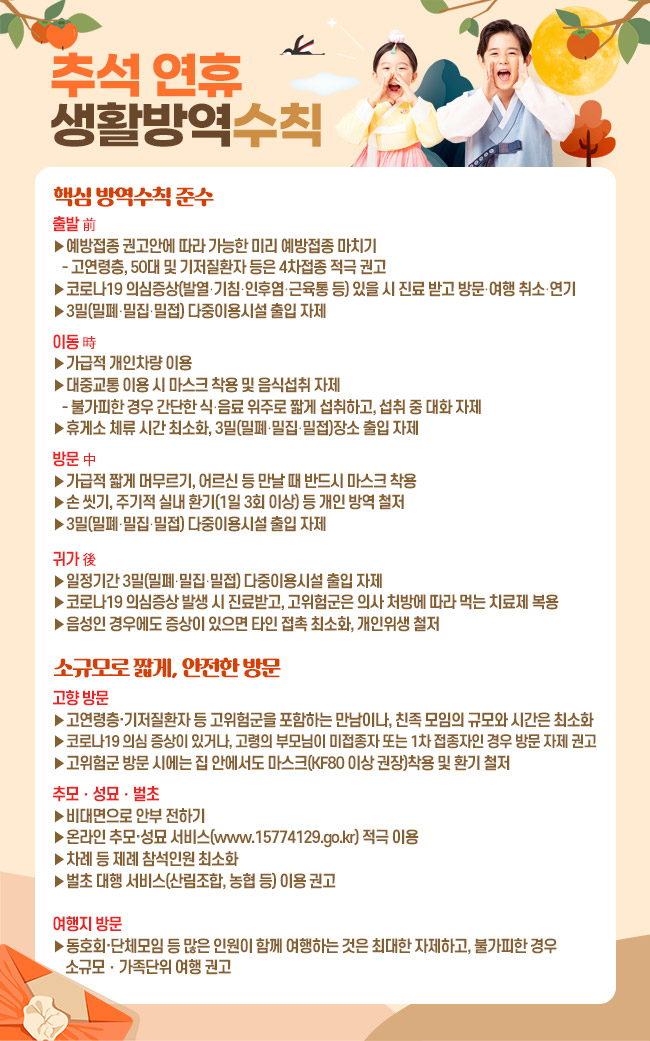 추석 연휴 생활방역수칙

󰊱 핵심 방역수칙 준수
출발 前 
▸예방접종 권고안에 따라 가능한 미리 예방접종 마치기
   - 고연령층, 50대 및 기저질환자 등은 4차접종 적극 권고
▸코로나19 의심증상(발열・기침・인후염・근육통 등) 있을 시 진료 받고 방문・여행 취소・연기  
▸3밀(밀폐・밀집・밀접) 다중이용시설 출입 자제
이동 時
▸가급적 개인차량 이용
▸대중교통 이용 시 마스크 착용 및 음식섭취 자제
   - 불가피한 경우 간단한 식・음료 위주로 짧게 섭취하고, 섭취 중 대화 자제
▸휴게소 체류 시간 최소화, 3밀(밀폐・밀집・밀접)장소 출입 자제 
방문 中
▸가급적 짧게 머무르기, 어르신 등 만날 때 반드시 마스크 착용
▸손 씻기, 주기적 실내 환기(1일 3회 이상) 등 개인 방역 철저
▸3밀(밀폐・밀집・밀접) 다중이용시설 출입 자제
귀가 後
▸일정기간 3밀(밀폐・밀집・밀접) 다중이용시설 출입 자제
▸코로나19 의심증상 발생 시 진료받고, 고위험군은 의사 처방에 따라 먹는 치료제 복용
▸음성인 경우에도 증상이 있으면 타인 접촉 최소화, 개인위생 철저


󰊲 소규모로 짧게, 안전한 방문
고향 방문
▸고연령층·기저질환자 등 고위험군을 포함하는 만남이나, 친족 모임의 규모와 시간은 최소화
▸코로나19 의심 증상이 있거나, 고령의 부모님이 미접종자 또는 1차 접종자인 경우 방문 자제 권고
▸고위험군 방문 시에는 집 안에서도 마스크(KF80 이상 권장)착용 및 환기 철저

추모・성묘・벌초

▸비대면으로 안부 전하기
▸온라인 추모·성묘 서비스(www.15774129.go.kr) 적극 이용
▸차례 등 제례 참석인원 최소화
▸벌초 대행 서비스(산림조합, 농협 등) 이용 권고

여행지 방문 
▸동호회·단체모임 등 많은 인원이 함께 여행하는 것은 최대한 자제하고, 불가피한 경우   소규모・가족단위 여행 권고