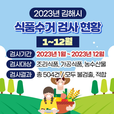 2023년 김해시 식품수거 검사 현황(1~12월)
검사기간 : 2023년 1월 ~ 2023년 12월
검사대상 : 조리식품, 가공식품, 농수산물
검사결과 : 총 504건 / 모두 불검출, 적합