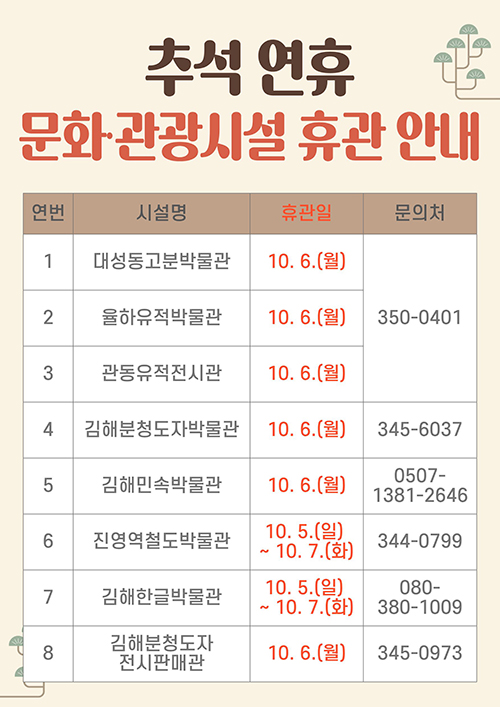 추석연휴 문화.관광시설 휴관안내2