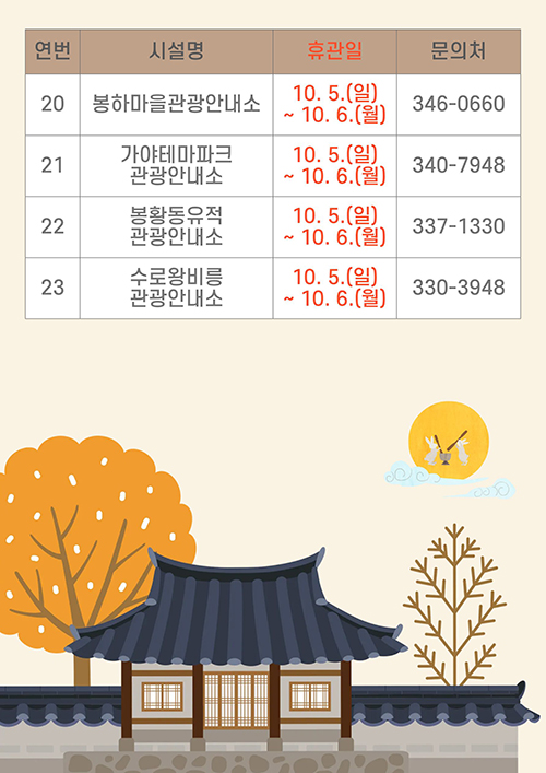 추석연휴 문화.관광시설 휴관안내4