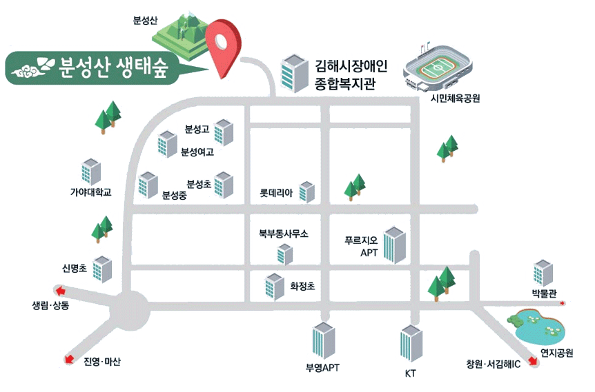 김해IC로 진입하여 삼계동 김해시장애인복지관 옆 삼계근린공원 입구로 300미터정도 올라오면 분성산 생태숲 생태체험관이 있습니다.