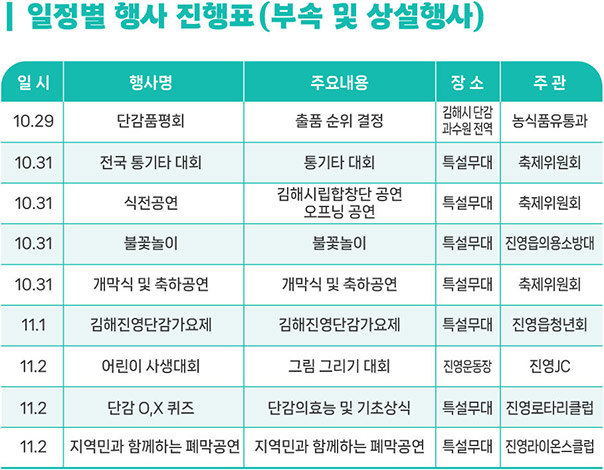일정별 행사진행표(부속 및 상설행사)