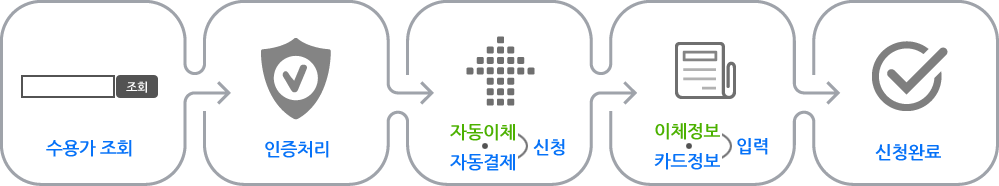 사이버창구 자동납부 신청절차